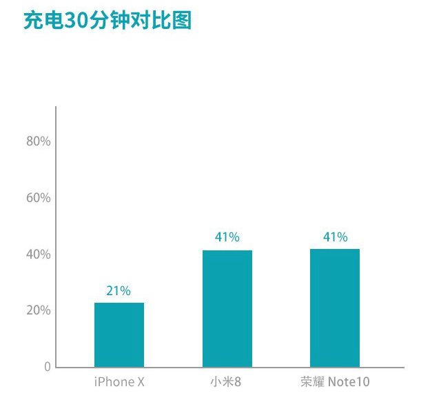 小米8、榮耀Note10、蘋果iPhone X游戲實測對比 誰是吃雞王？