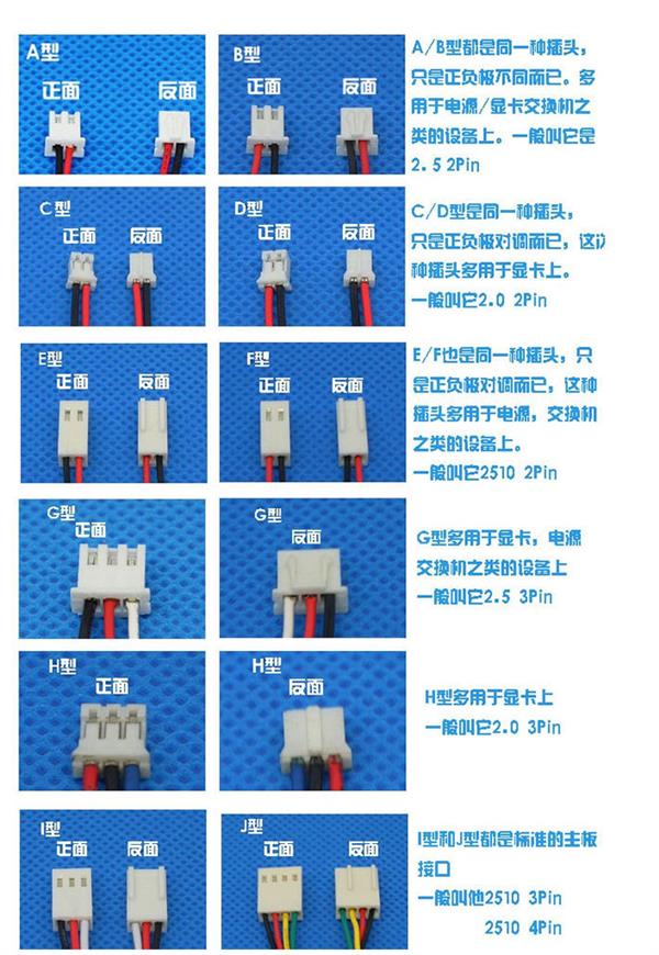 電腦機箱散熱風扇的2針、3針、4針有什么區別？