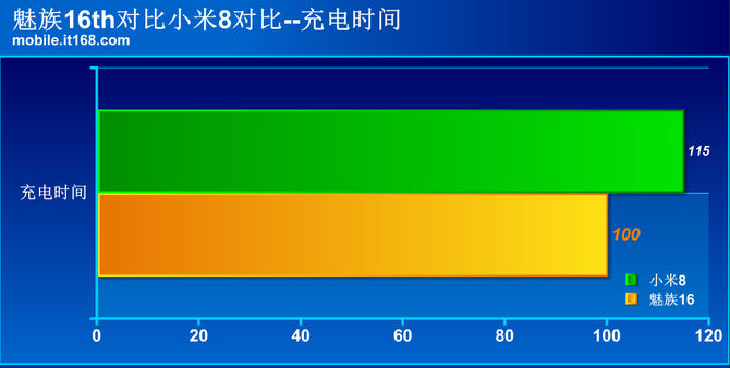 魅族16和小米8買(mǎi)哪個(gè)好 魅族16和小米8全面對(duì)比評(píng)測(cè)