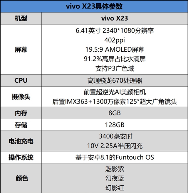 vivo X23值得買(mǎi)嗎？vivo X23全面評(píng)測(cè)
