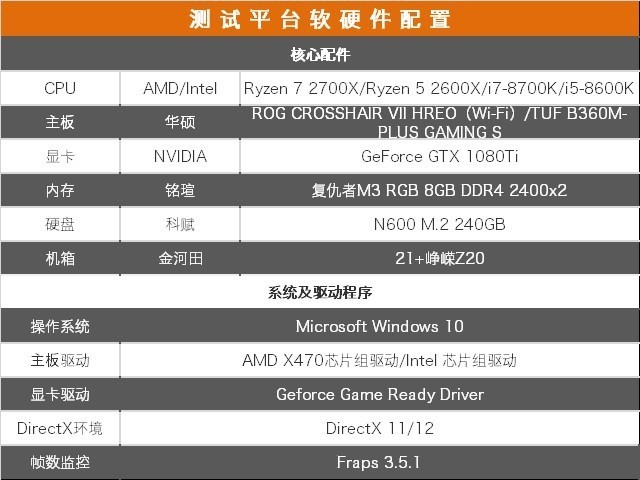 2代銳龍對(duì)抗八代酷睿 R7-2700X和i7-8700K游戲表現(xiàn)誰(shuí)更好