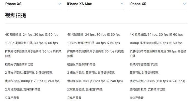 iPhone XR、XS、XS Max有什么區(qū)別 蘋(píng)果XS/MAX與XR全面對(duì)比