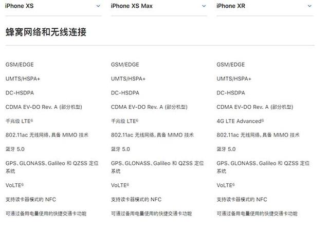 iPhone XR、XS、XS Max有什么區(qū)別 蘋(píng)果XS/MAX與XR全面對(duì)比