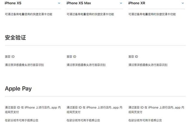 iPhone XR、XS、XS Max有什么區(qū)別 蘋(píng)果XS/MAX與XR全面對(duì)比