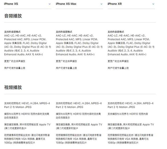 iPhone XR、XS、XS Max有什么區(qū)別 蘋(píng)果XS/MAX與XR全面對(duì)比