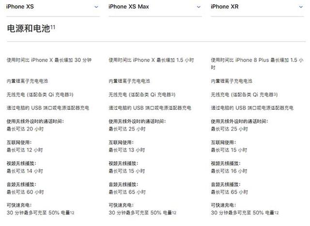 iPhone XR、XS、XS Max有什么區(qū)別 蘋(píng)果XS/MAX與XR全面對(duì)比