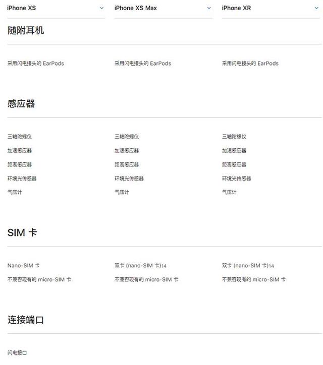 iPhone XR、XS、XS Max有什么區(qū)別 蘋(píng)果XS/MAX與XR全面對(duì)比