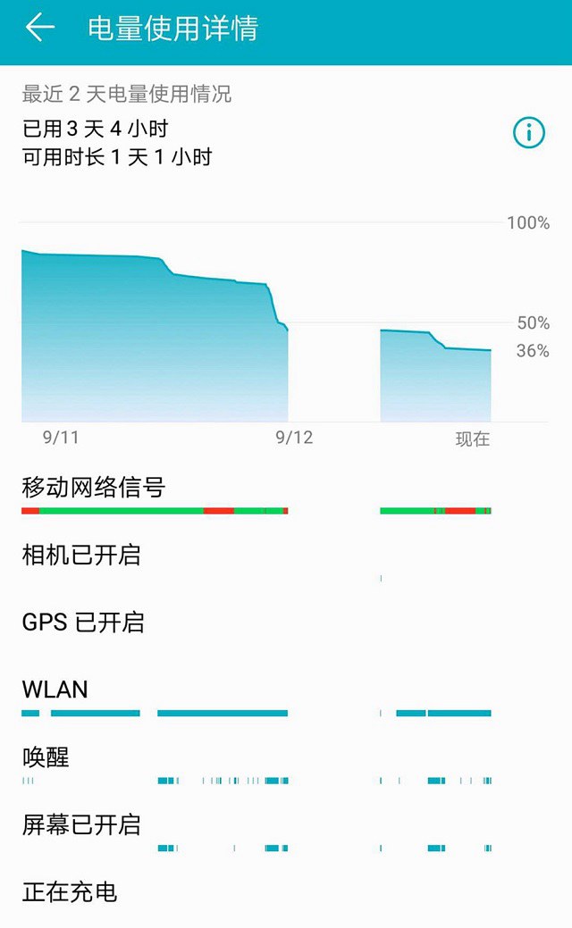 榮耀8X Max續航怎么樣？榮耀8XMAX續航與快充測試