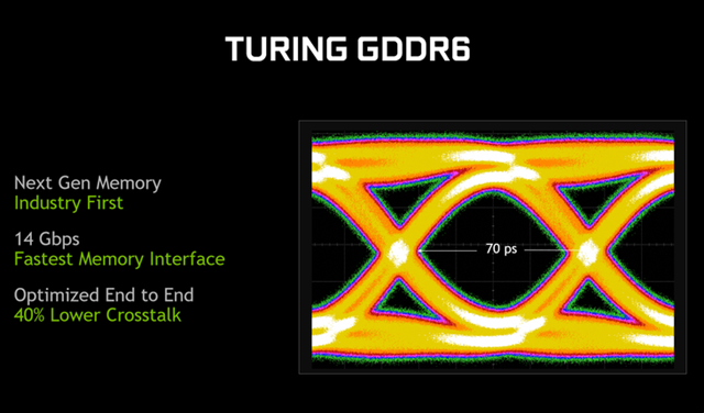 RTX2080和GTX1080哪個(gè)好 GTX1080對(duì)比RTX2080評(píng)測(cè)