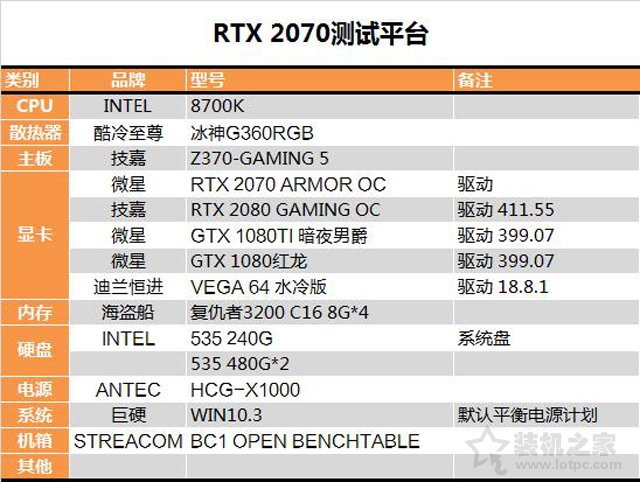 RTX 2070顯卡怎么樣？RTX 2070對比GTX1080性能測試對比測評
