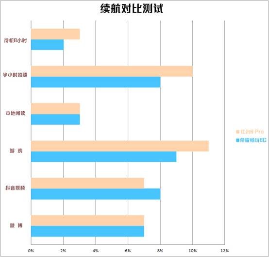 紅米6 Pro與榮耀暢玩8C對(duì)比評(píng)測(cè)：誰(shuí)是最強(qiáng)中低端手機(jī)？