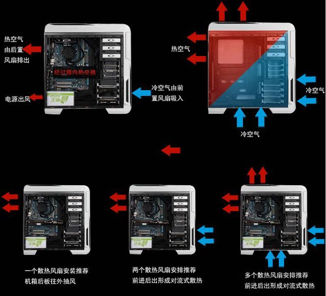 機箱風扇電源怎么接線？機箱風扇電源線接法圖解教程