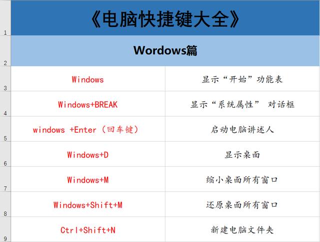 70個常用電腦快捷鍵大全 幫你提升工作效率100倍！