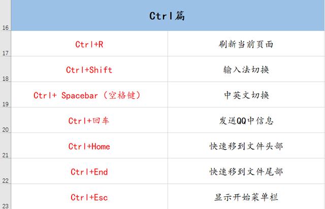 70個常用電腦快捷鍵大全 幫你提升工作效率100倍！