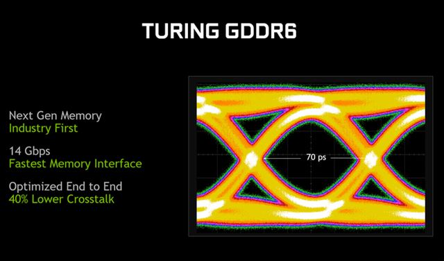 GTX1080和RTX2080顯卡區(qū)別對(duì)比 RTX2080對(duì)比GTX1080哪個(gè)好？
