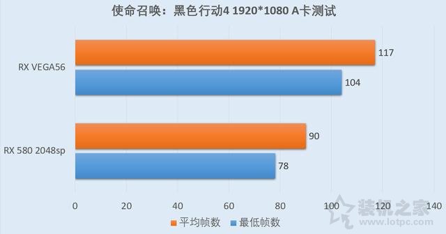 RX Vega56對(duì)比RX580評(píng)測(cè)：RX580 4G和Vega56 8G性能差距對(duì)比測(cè)試