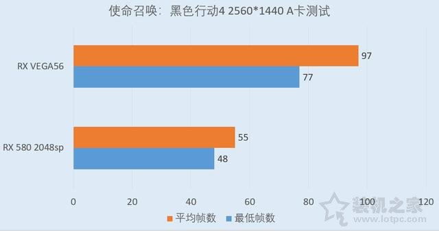 RX Vega56對(duì)比RX580評(píng)測(cè)：RX580 4G和Vega56 8G性能差距對(duì)比測(cè)試