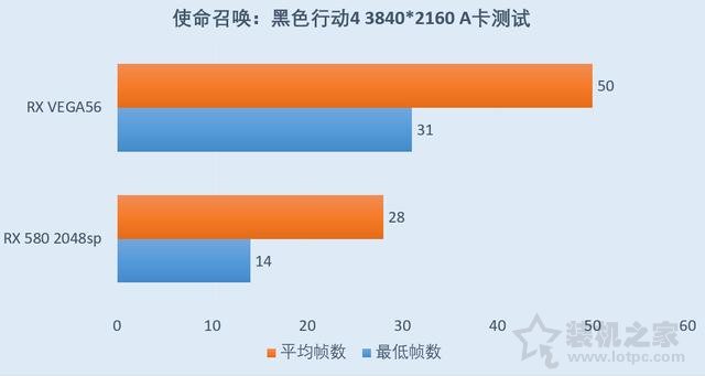 RX Vega56對(duì)比RX580評(píng)測(cè)：RX580 4G和Vega56 8G性能差距對(duì)比測(cè)試