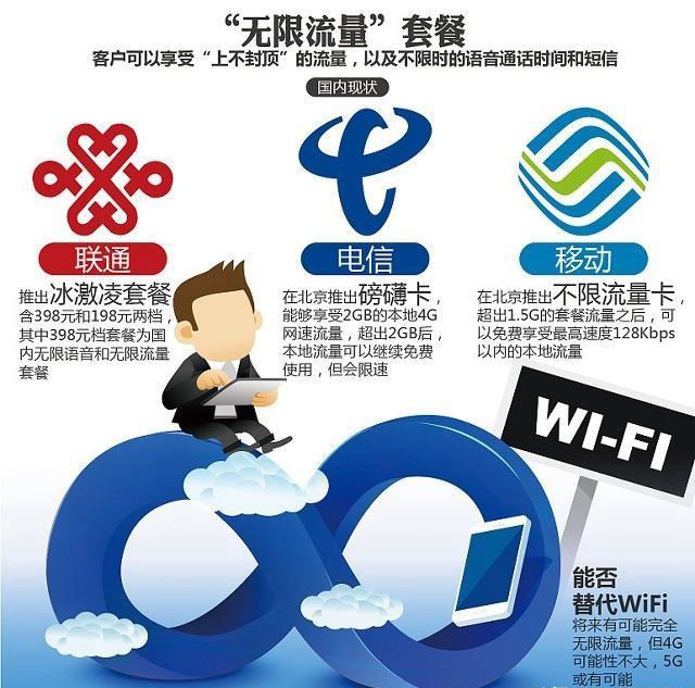 中國電信5G流量資費曝光：5毛錢1G！網(wǎng)友：1分鐘用幾個G怎么辦？