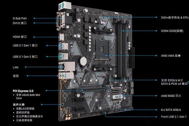 中高性能3A平臺 不足4000元銳龍R5-2600配RX580游戲裝機(jī)配置推薦
