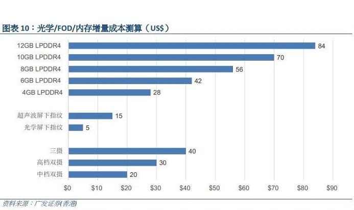 三星S10+頂配版確認：12GB+1TB超大內(nèi)存 傳售價比蘋果便宜
