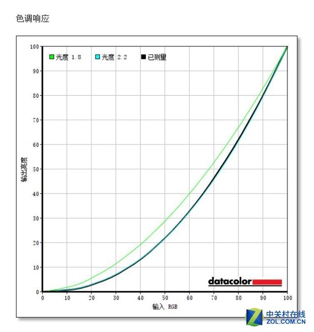 優(yōu)派VP2458顯示器評測 
