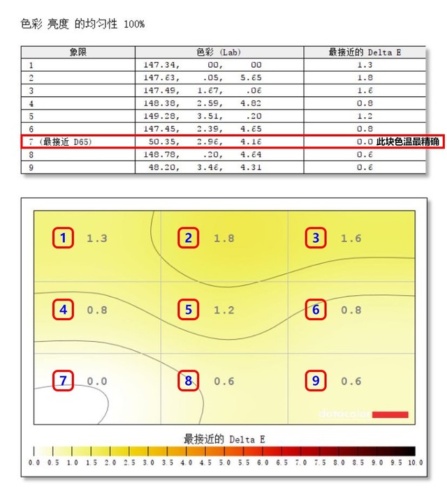 優(yōu)派VP2458顯示器評測 
