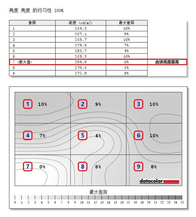 優(yōu)派VP2458顯示器評測 
