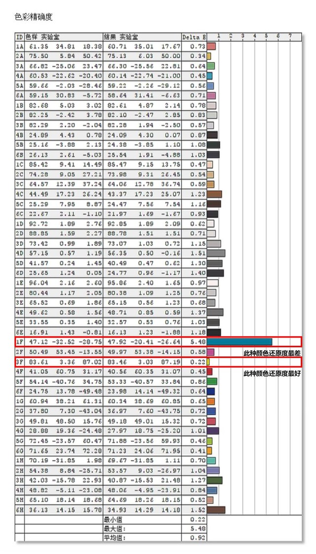 優(yōu)派VP2458顯示器評測 