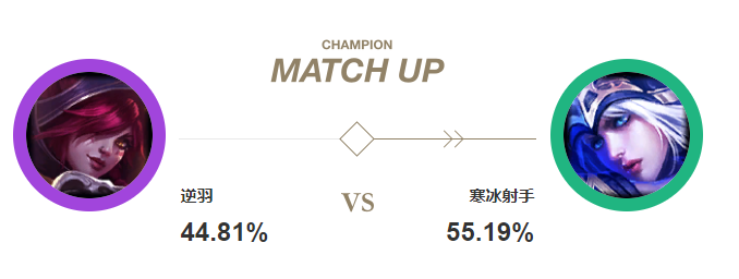 霞對(duì)線寒冰勝率