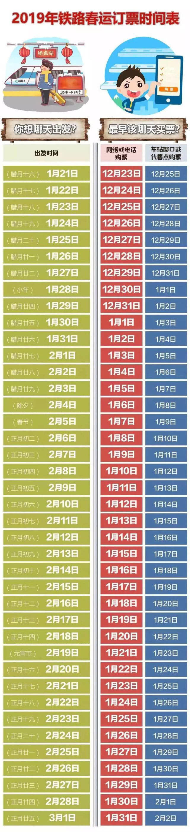 2019春運(yùn)火車(chē)票搶票攻略：善用“候補(bǔ)購(gòu)票” 撿漏搶票技巧