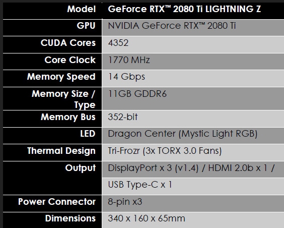 18888元！微星發(fā)布RTX 2080 Ti Lighting Z：19相三八針供電
