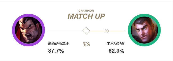 杰斯對(duì)線諾手勝率