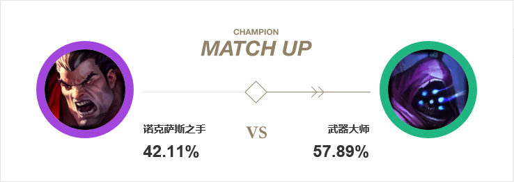 武器對(duì)線諾手勝率