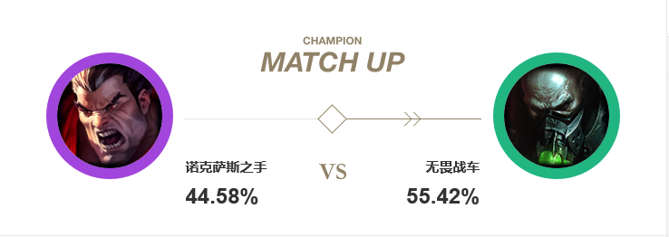 厄加特對(duì)線諾手勝率