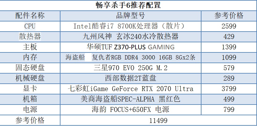 爽玩游戲 i7-8700K搭RTX2070萬(wàn)元高端水冷《殺手6》游戲配置推薦