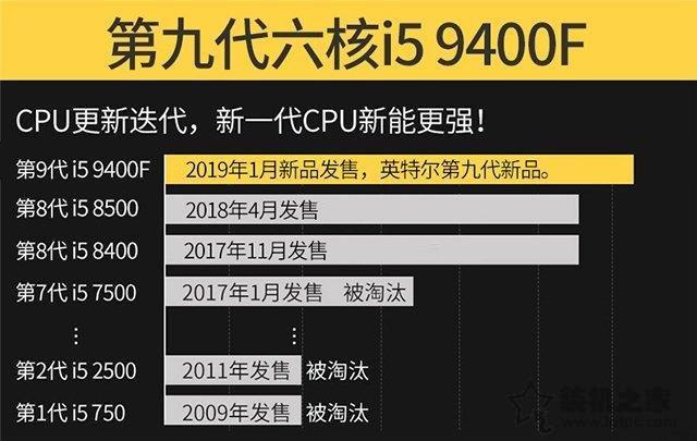 intel酷睿i5 9400F首發(fā)評(píng)測(cè)：i5 9400F和i5 8400性能對(duì)比測(cè)試