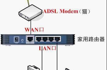 路由器和貓?jiān)趺催B接？路由器和貓的正確連接方法教程