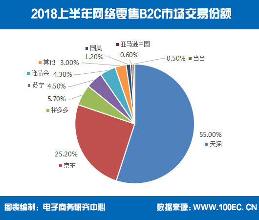 2018國美全年巨虧48億元 黃光裕回歸能否扭轉(zhuǎn)頹勢？
