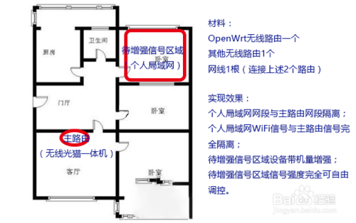 合租房一體路由器之花式組網(wǎng)攻略，讓自己房間無(wú)線信號(hào)更強(qiáng)
