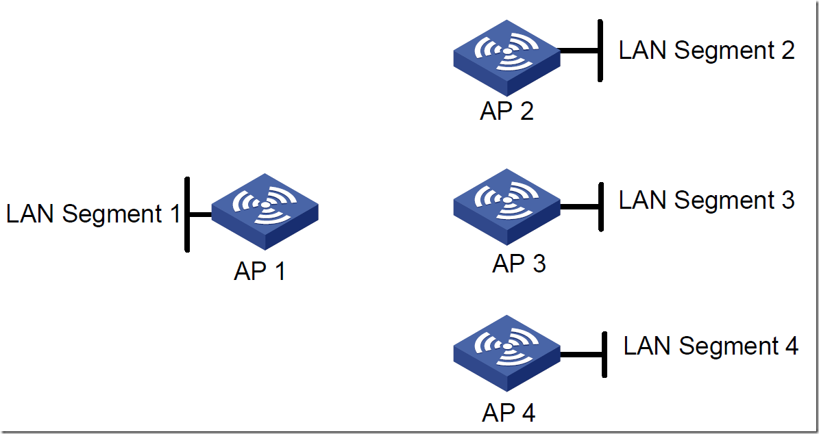 無(wú)線AP組網(wǎng)實(shí)例：多個(gè)無(wú)線AP間無(wú)線組網(wǎng)的方法教程