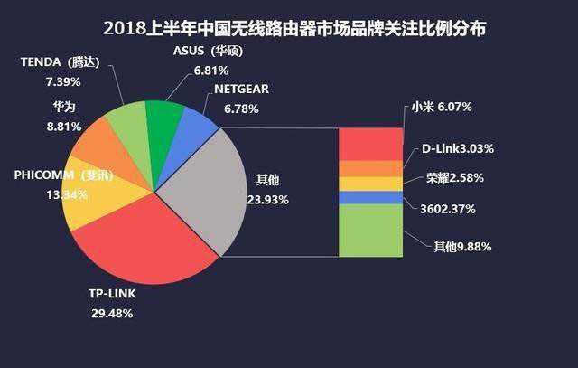 路由器的好壞怎么看？家用無線路由器選購指南