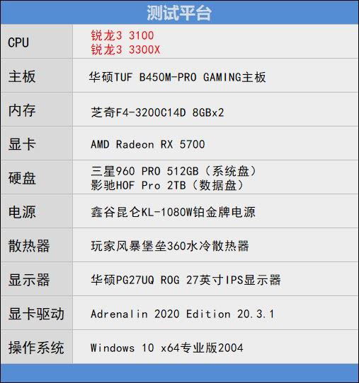 銳龍3 3100/3300X超頻怎么樣？銳龍3 3300X/3100超頻游戲性能測試