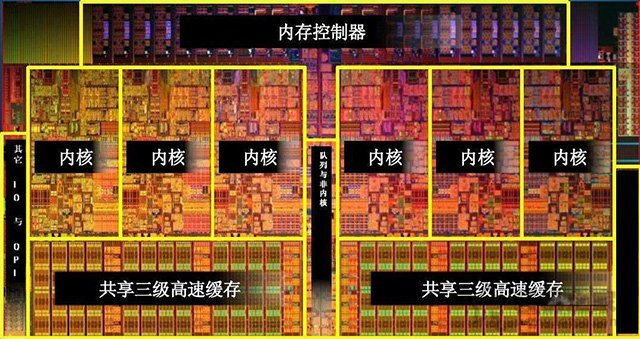 4核8線程和6核6線程哪個(gè)好？CPU核心多好還是線程多好的科普知識(shí)