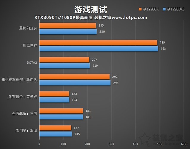 i9 12900KS和12900K區別是什么？哪個好？兩者性能對比評測